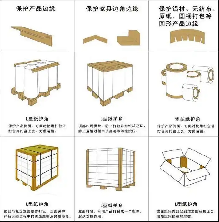 环绕型纸护角